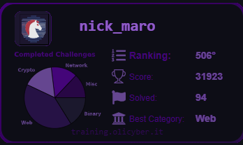 Olicyber stats Readme